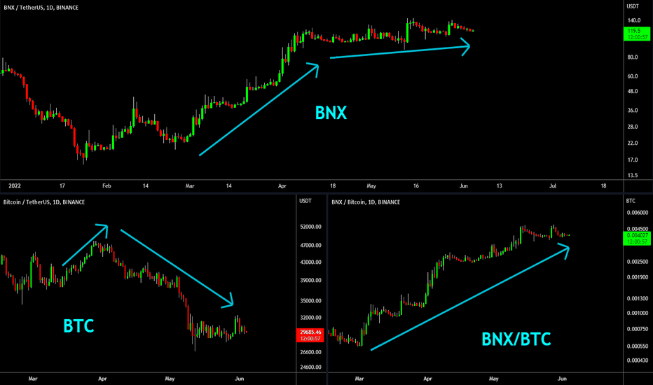 🔥 BNX: The New Bear-Market Top Performer?