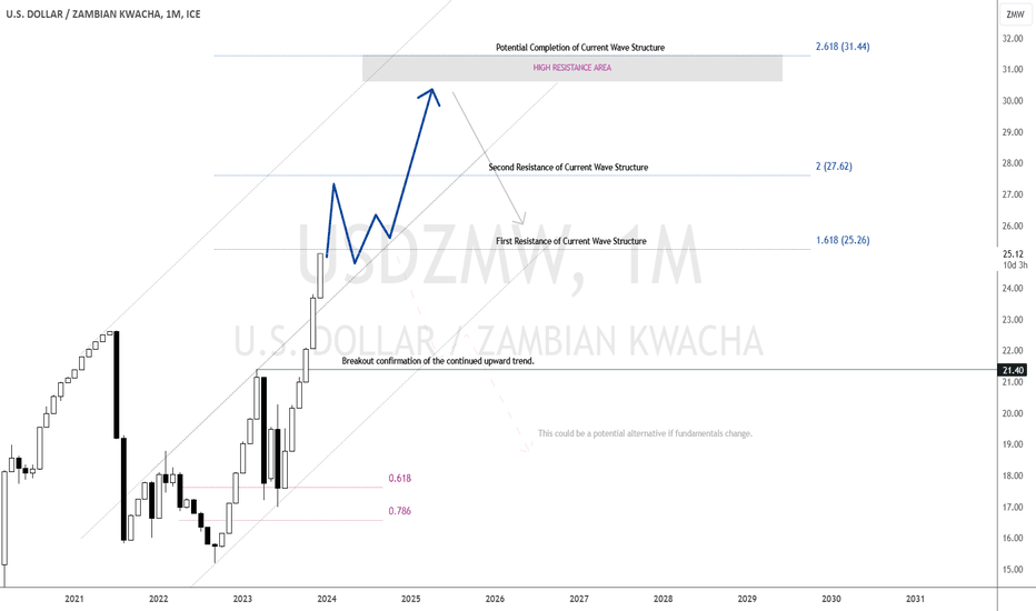 Kwacha still very bearish