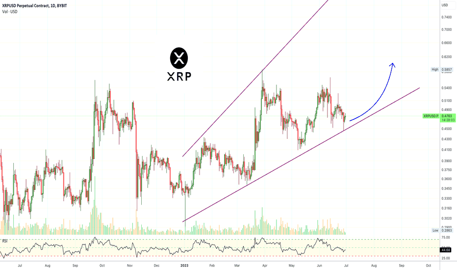 ✴️ XRP Trade Signal (8X)