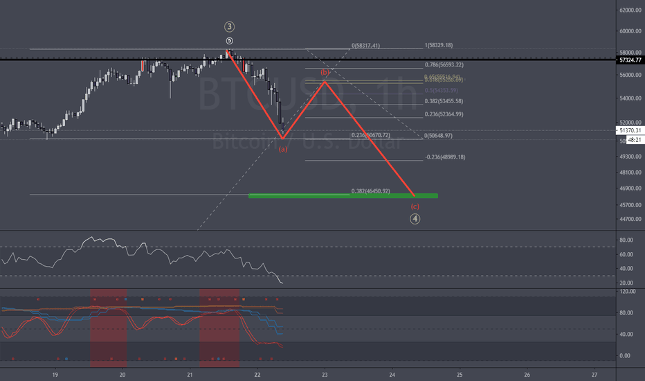 watch for a bounce right here.