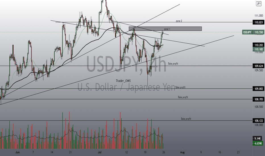 USDJPY short 
