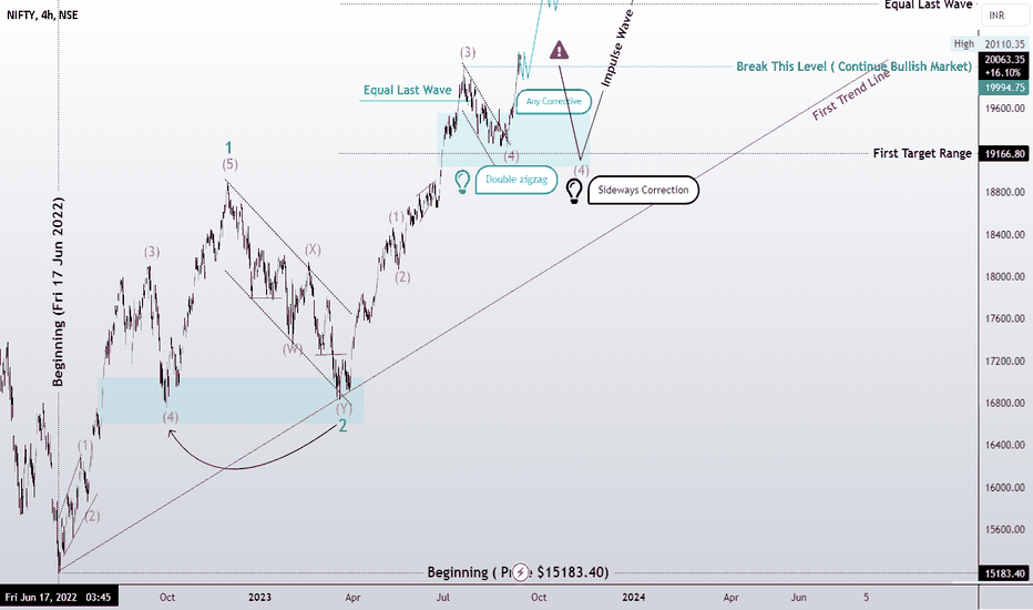 Double Zigzag ! Sideway Corrective ?