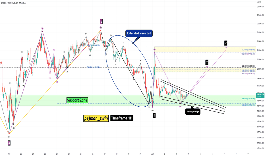 Bitcoin Analyze (Short Term, Timeframe 1H)!!!