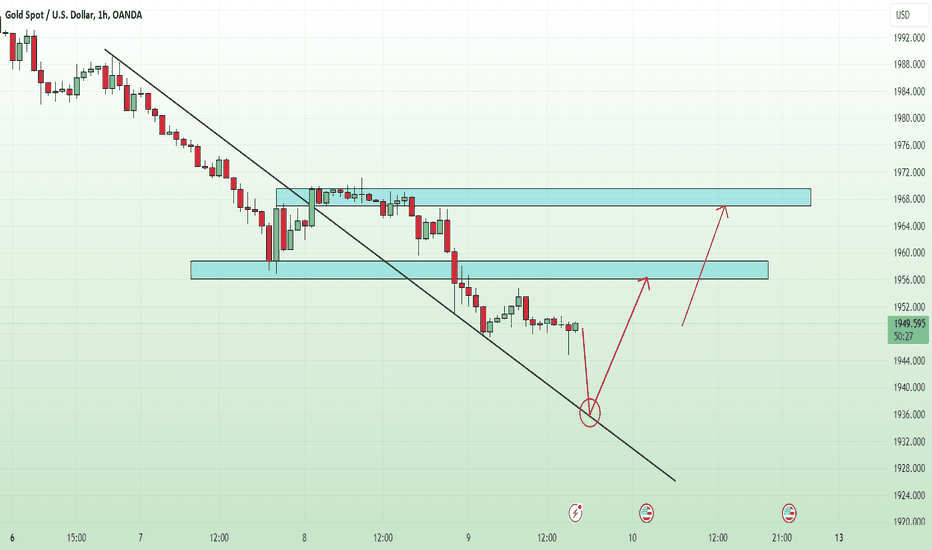 XAU/USD holds firm above $1,950