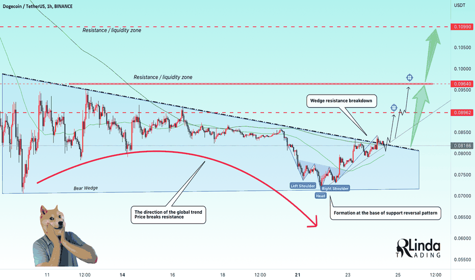 RLinda ! DOGEUSD-> Resistance Retest. What next?