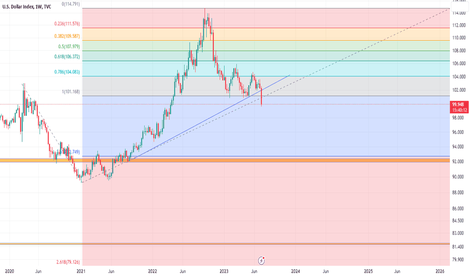 DXY