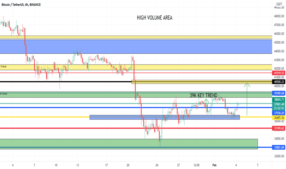 Bitcoin - Day update: The trend to 40400 still running