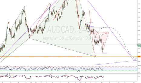 Trend continuation 