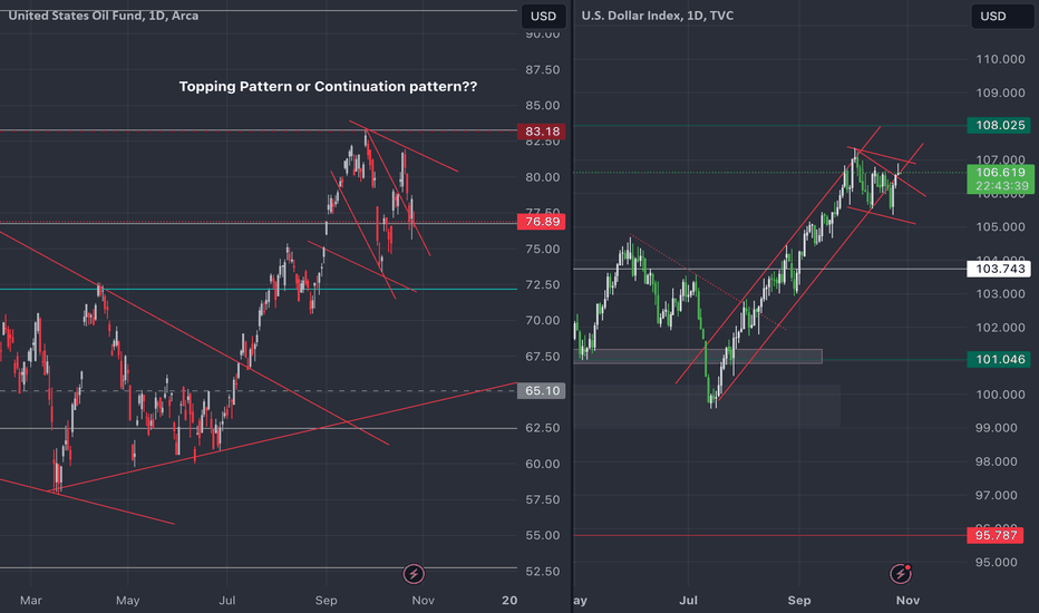 Topping or Continuation?
