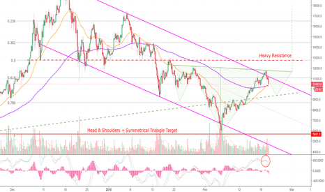 ABRACADABRA — BITCOIN! (BTC)