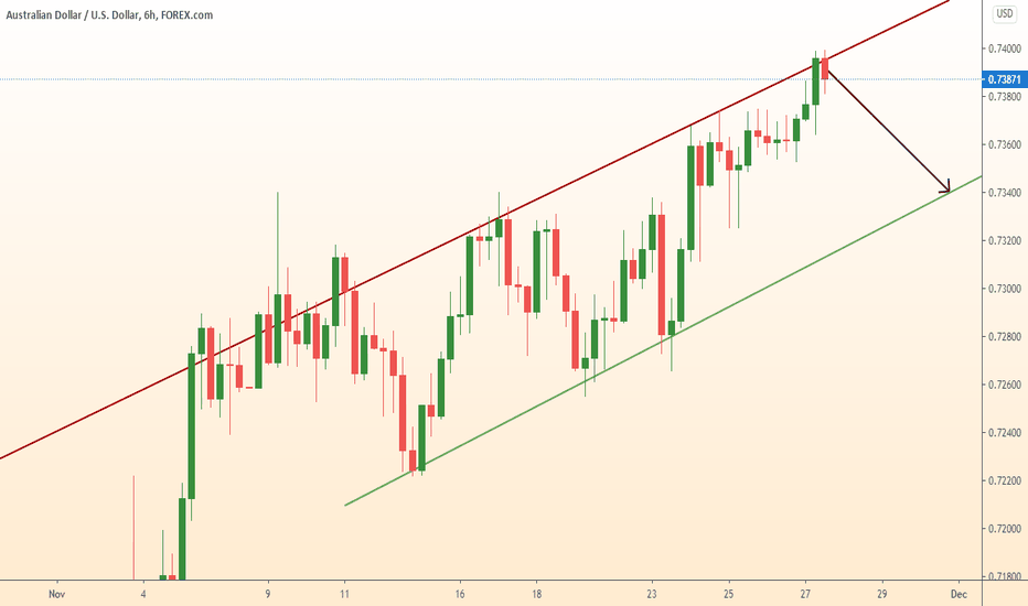 AUDUSD short