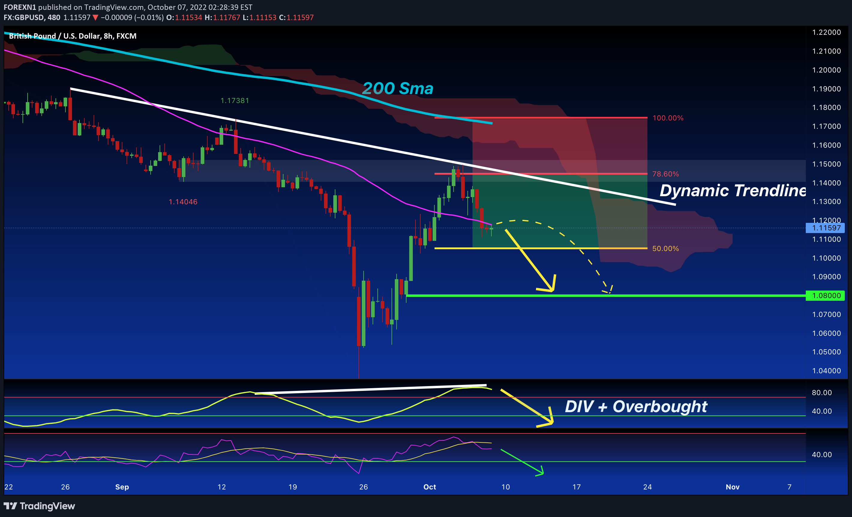 FX:GBPUSD Idea Chart Image by FOREXN1