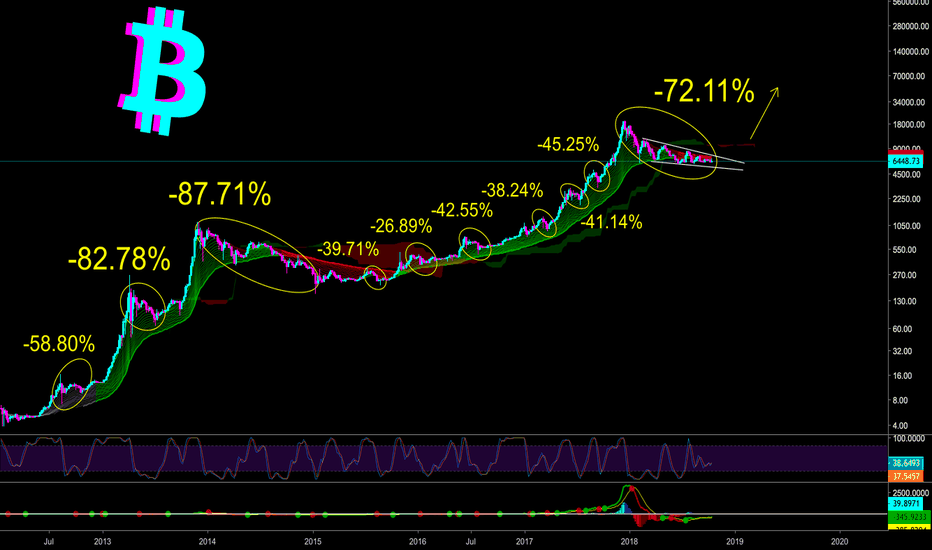 BTC - NOT OUR FIRST CORRECTION, NOT OUR LAST - CryptoManiac101