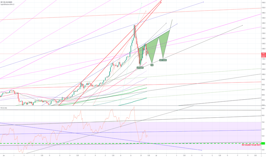 BTC - Alternate plan!