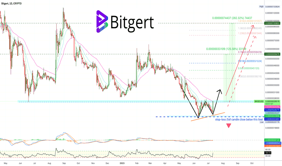 ✴️ Bitgert All-Time Low, Double Bottom (280%+ Potential)