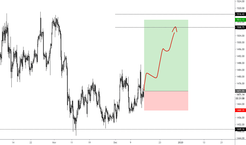 GOLD LONG SCALP
