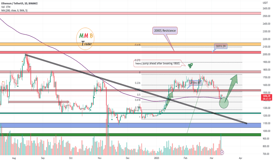 ETHUSDT heavy pump ahead 