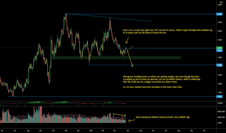 NGAS - Daily Analysis and Thoughts