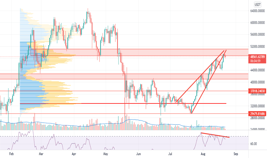 [Detailed Analysis on BTC/USD]: Price Action & My Opinion