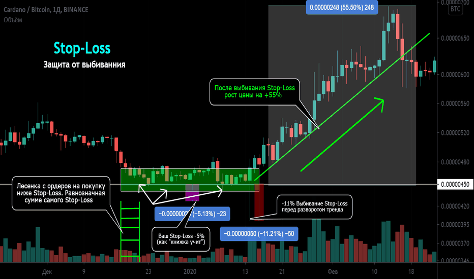 ADA/BTC Вынос пассажиров. Защита от выноса Stop-Loss (сквизов)
