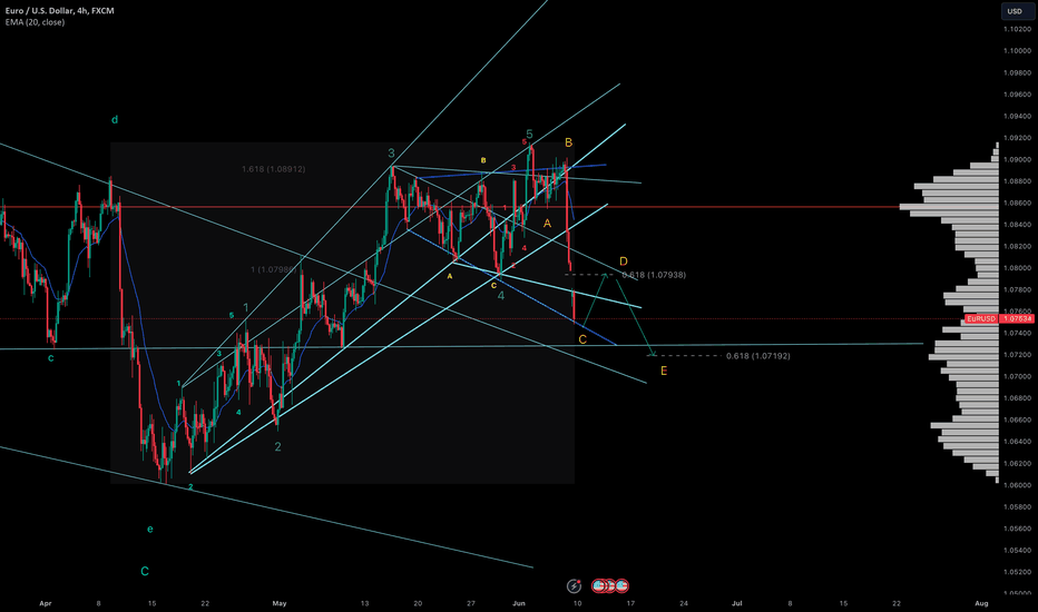 EURUSD: Potential Short-term Long Followed by a Downtrend