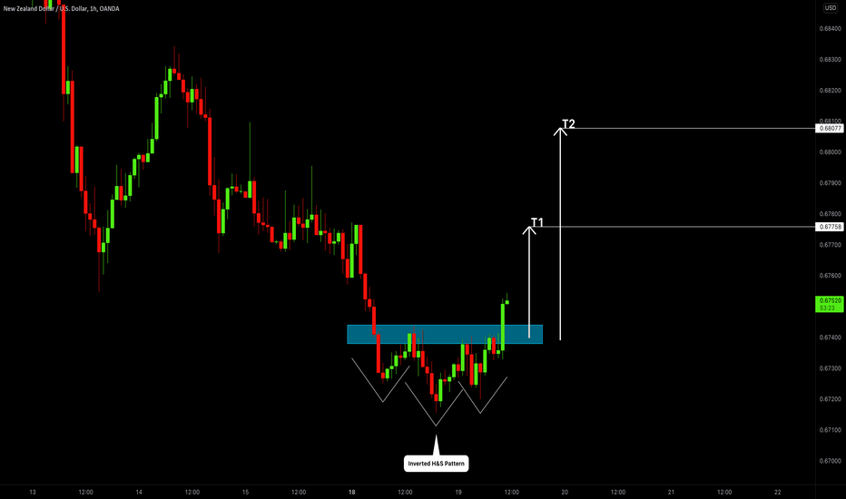 NZDUSD: Is That a Bullish Reversal?! 🇳🇿🇺🇸