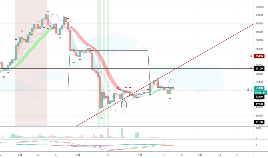 라이트코인 (LTC) - 4월 18일