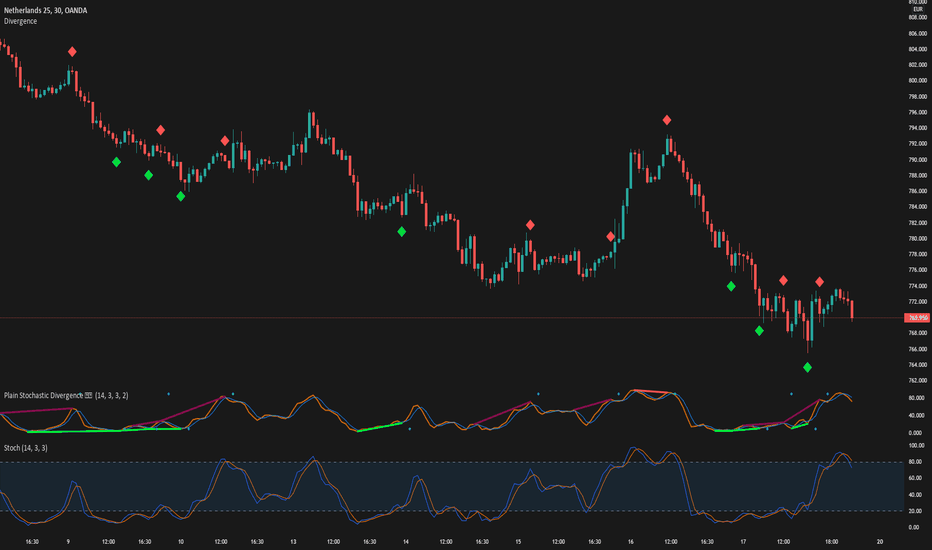 Divergence