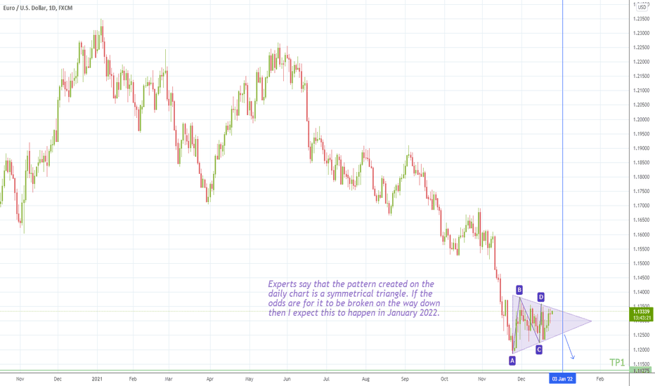 Pennant on the EURUSD daily chart!