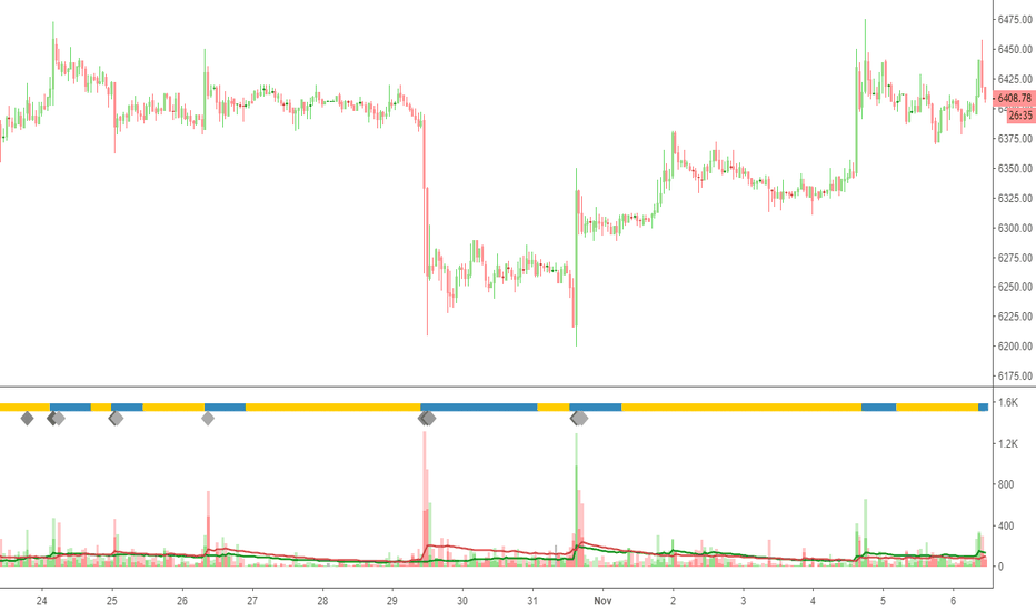 Ultimate Volume (UV) Supply/Demand Absorption [cI8DH]