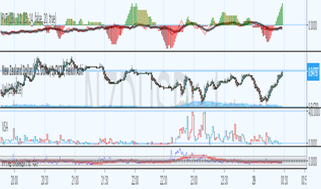 Volume Spread Analysis