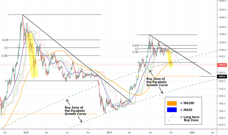 BITCOIN Another fractal pointing to the $6000 region.