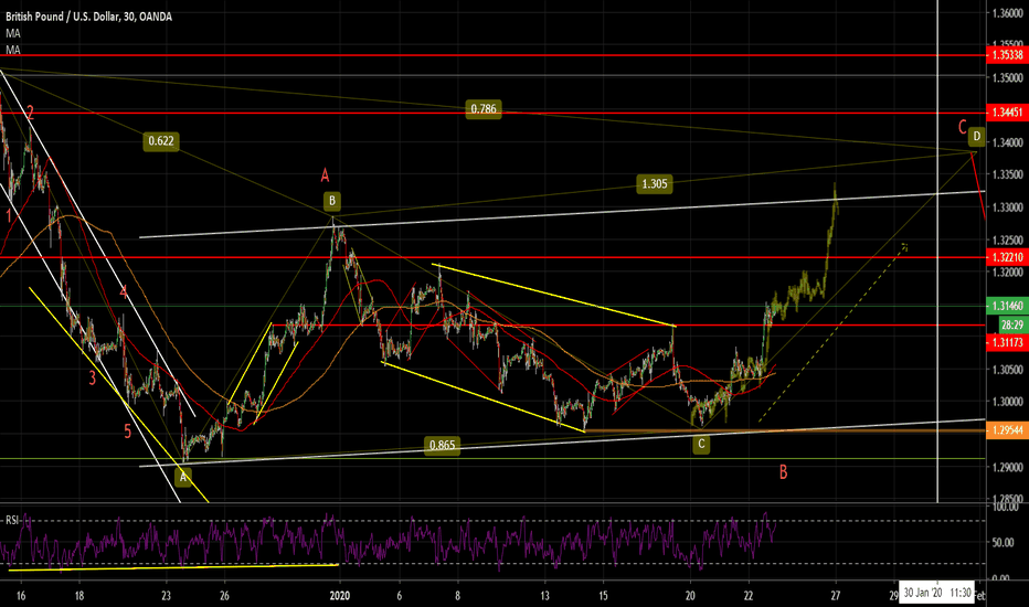 gbpusd