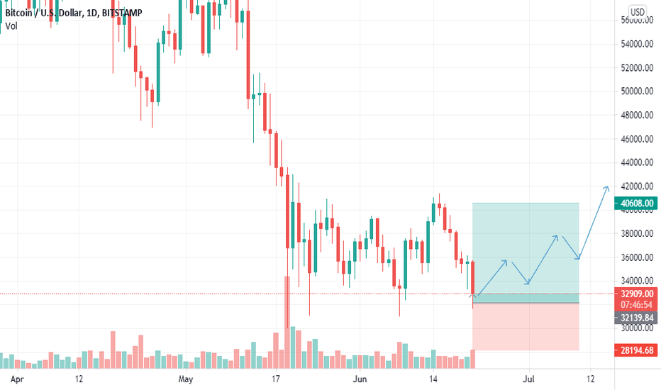 btcusd