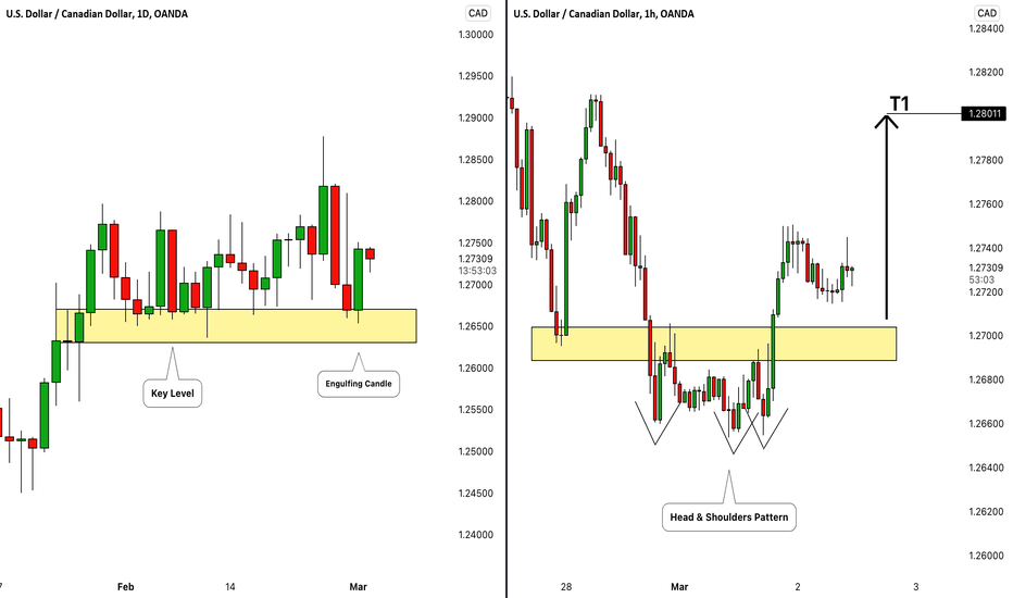 USDCAD: Be Ready to Buy 🇺🇸🇨🇦 