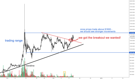 Bitcoin Cash - Price Analysis