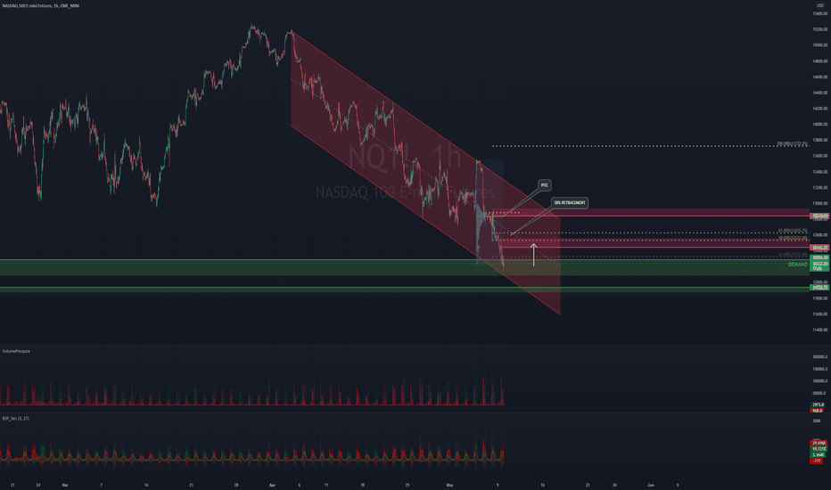 trade idea on NQ long