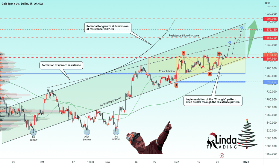 RLinda ! GOLD-> Pullback to support 1807. What's next?