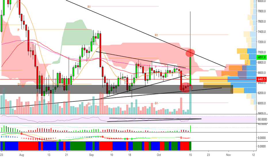 BITCOIN AFTER USDT FUD NEW - EDUCATIONAL 