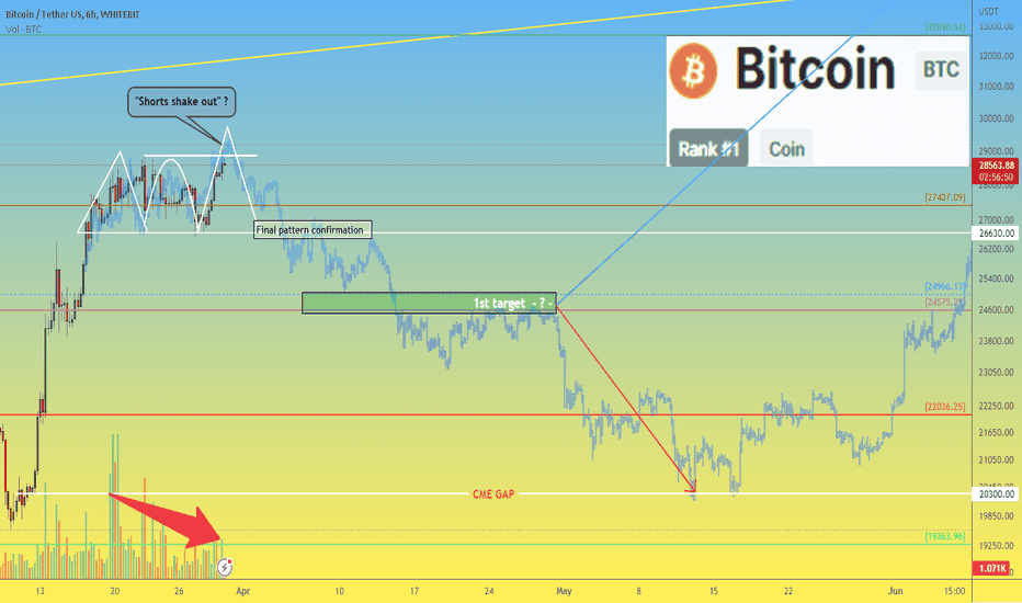 Bitcoin BTC price analysis. "Deja vu" from 2018, is it possible?