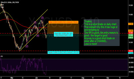 SILVER: WAITING FOR SHORT TRADE SIGNAL FOR A TEMPTING TP