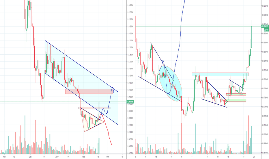 Stellar XLM reached (temp) bottom? Part 2