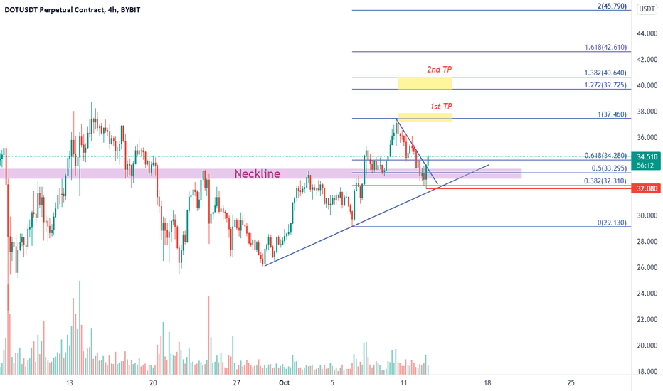 DOTUSDT Short-term trading strategy