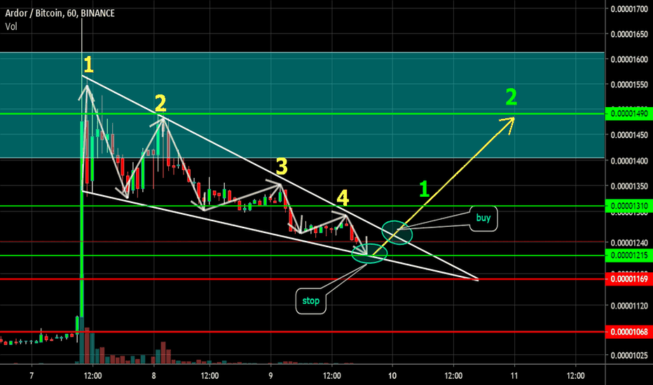 ARDR 1 hour. You can earn on practicing pattern