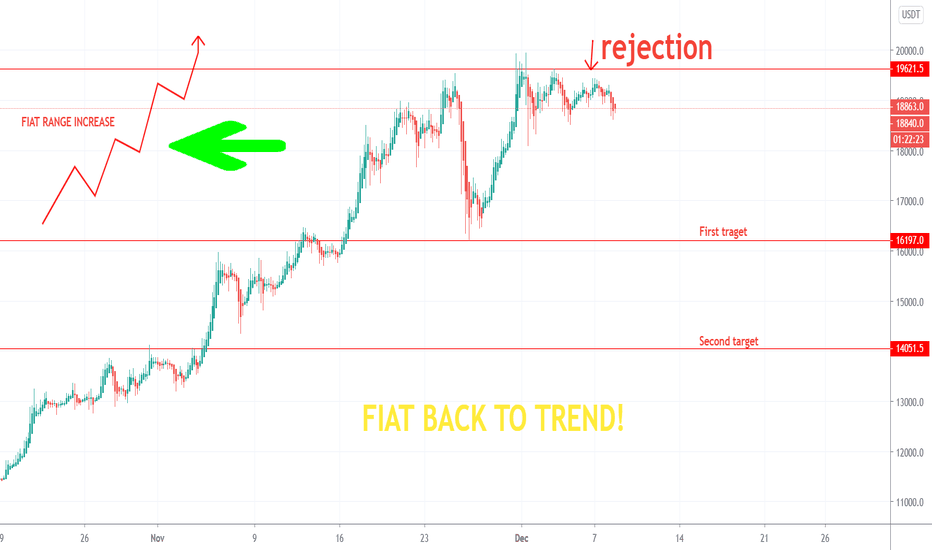 ! FIAT BACK TO TREND -  HUGE ALERT FOR BTC CRASH - USDT DATA S..
