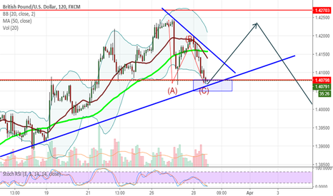 GBPUSD