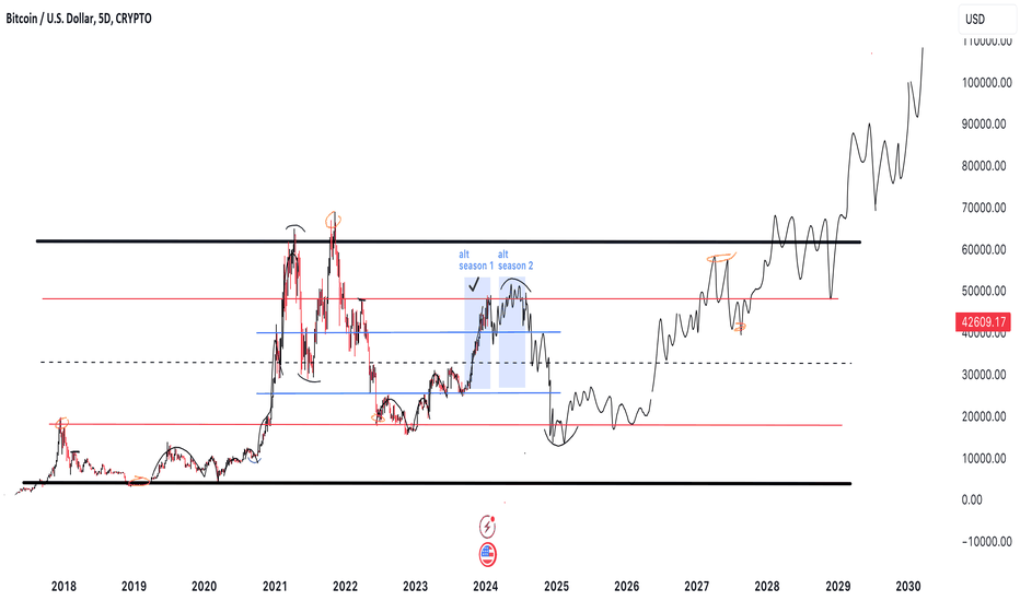 [Update BTC] Scenario to watch out for