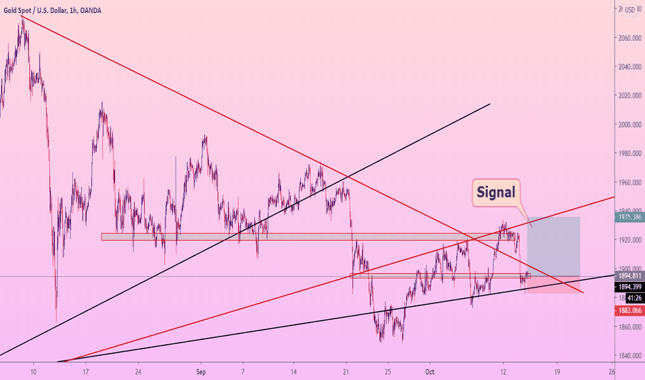 GOLD buy SIGNAL 