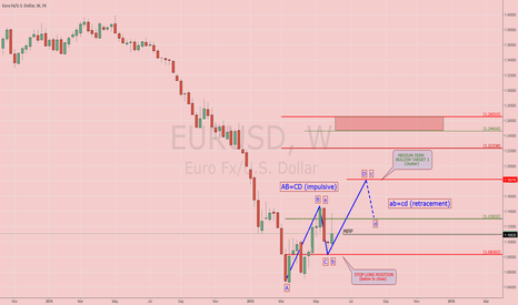 EURUSD: Weekly Analysis
