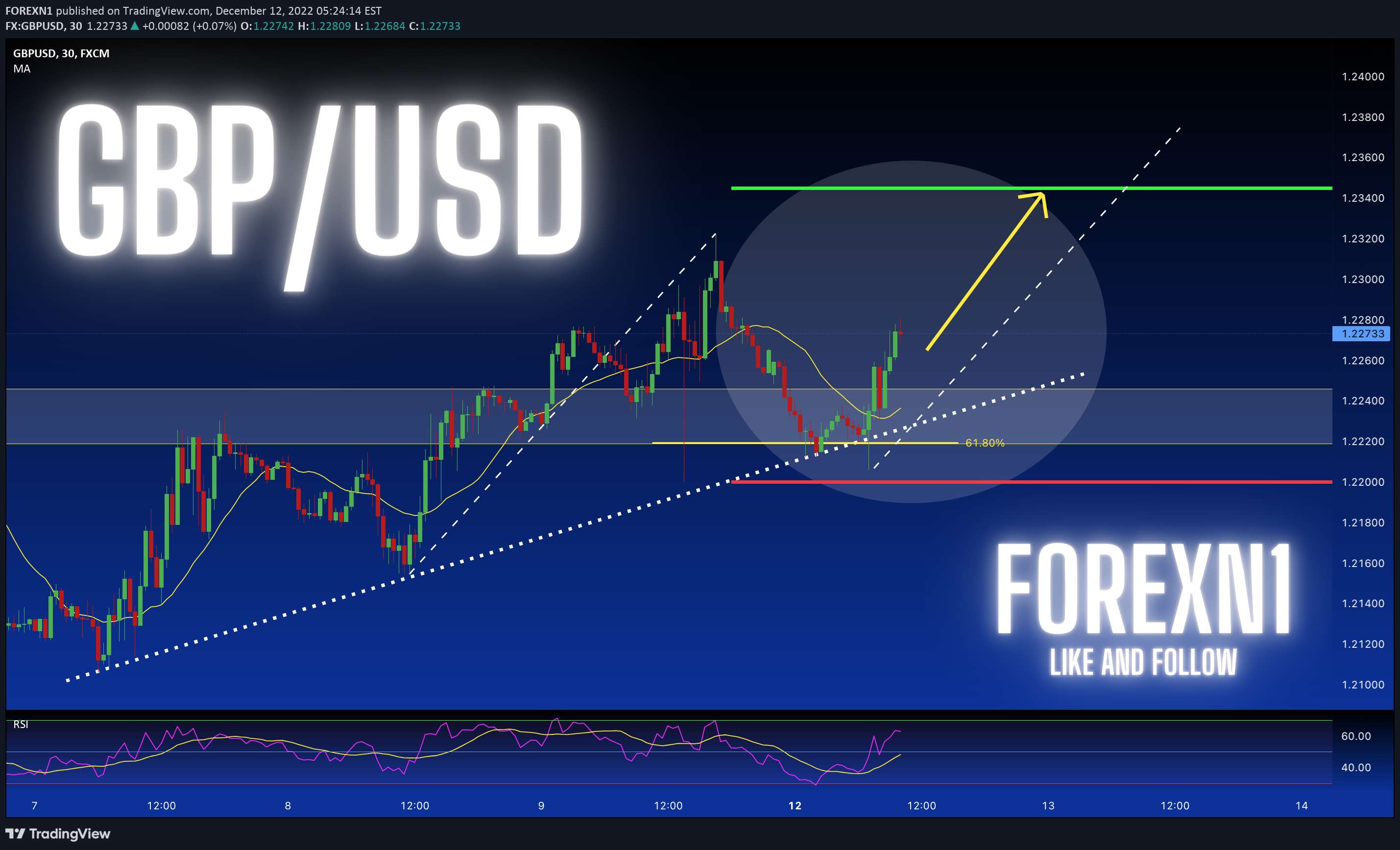 FX:GBPUSD Idea Chart Image by FOREXN1